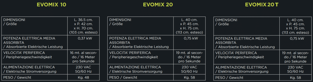 Evomix